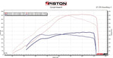 XDI FK8 CIVIC TYPE R HIGH-FLOW DIRECT-INJECTION FUEL PUMP