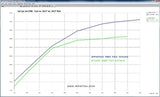 4P Pro TSX CNC Head