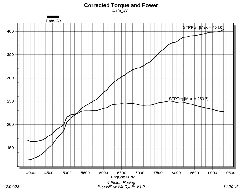 4P 2.5L USAC Midget Race Engine - Turn Key – 4 Piston Racing